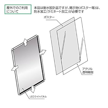 Amazon | 看板 店舗用看板 屋外対応 壁付グリップ式LEDパネル